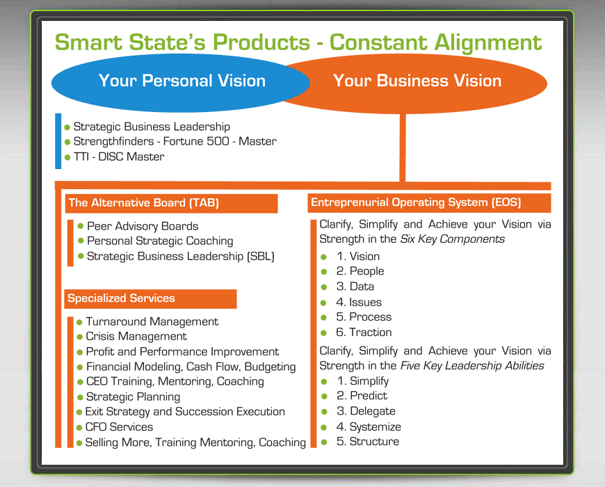 Diagram layout of products