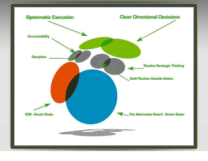 Strategic and Leadership services diagram